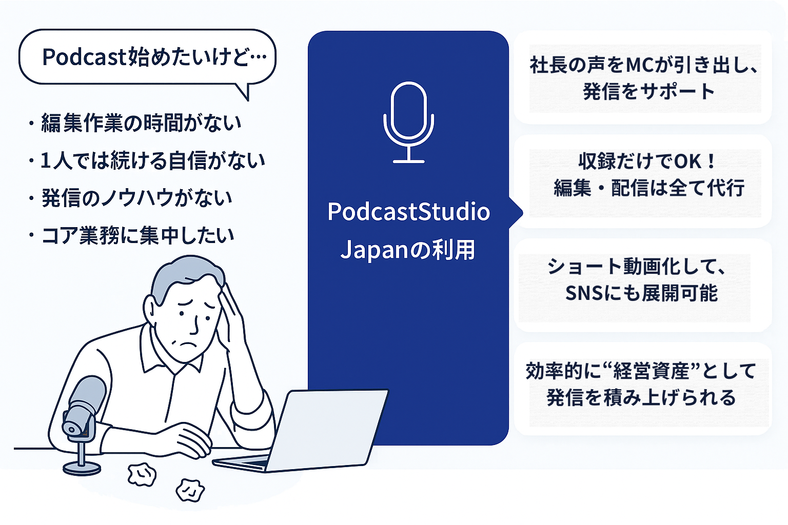 サービスイメージ